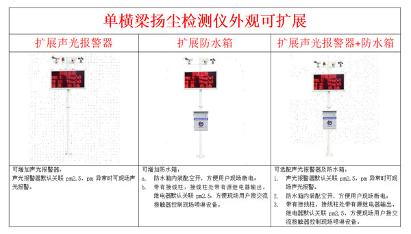 揚塵噪聲監(jiān)測設(shè)備