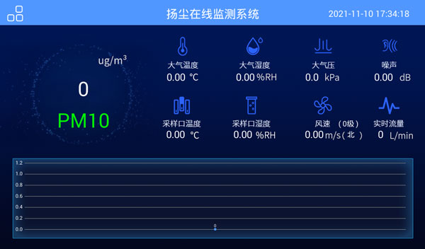 β射線顆粒物檢測(cè)儀