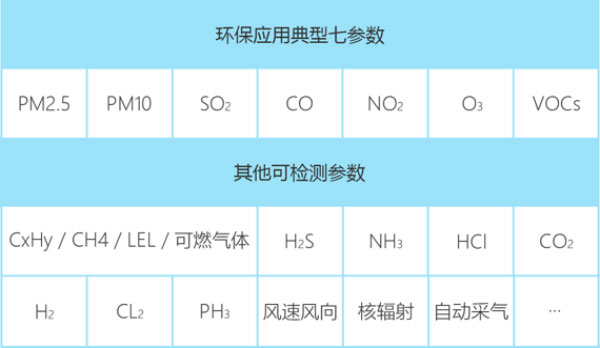 無人機(jī)大氣監(jiān)測系統(tǒng)