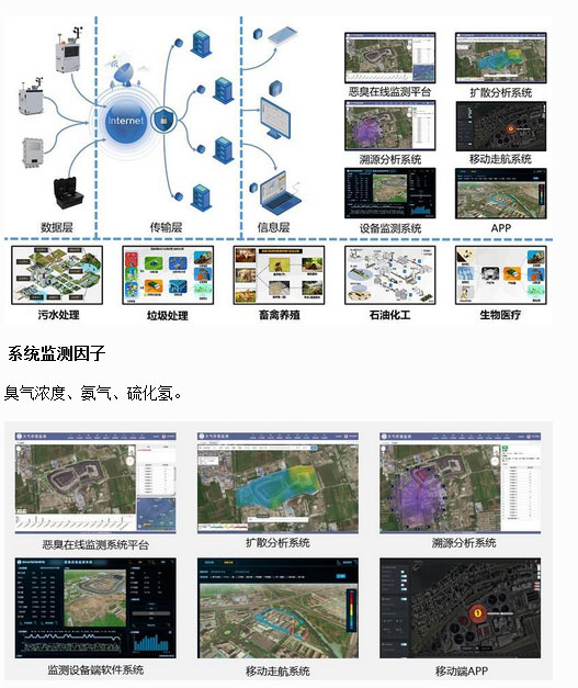 惡臭空氣在線監(jiān)測設(shè)備