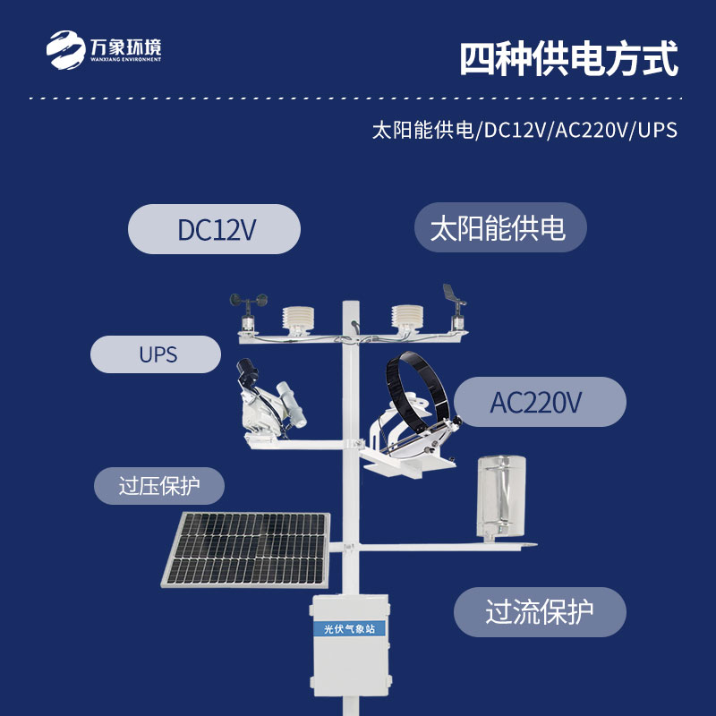 并網(wǎng)式光伏氣象站是干什么的？